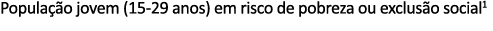 Popula o jovem (15 29 anos) em risco de pobreza ou exclus o social1