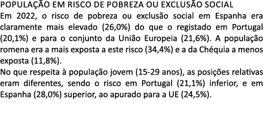 Popula o em risco de pobreza ou exclus o social Em 2022, o risco de pobreza ou exclus o social em Espanha era claram...