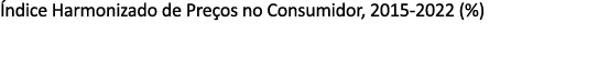  ndice Harmonizado de Pre os no Consumidor, 2015 2022 (%)