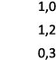 1,0 1,2 0,3 