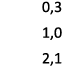0,3 1,0 2,1 