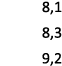 8,1 8,3 9,2 