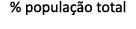 % popula o total 