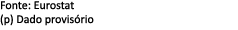 Fonte: Eurostat (p) Dado provis rio