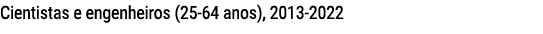Cientistas e engenheiros (25 64 anos), 2013 2022