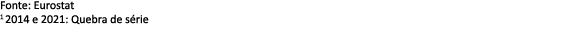 Fonte: Eurostat 1 2014 e 2021: Quebra de s rie 