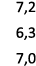 7,2 6,3 7,0 
