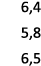 6,4 5,8 6,5 