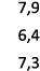 7,9 6,4 7,3 