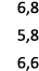 6,8 5,8 6,6 