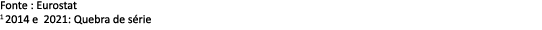 Fonte : Eurostat 1 2014 e 2021: Quebra de s rie 