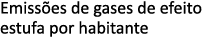 Emiss es de gases de efeito estufa por habitante