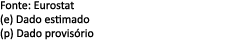 Fonte: Eurostat (e) Dado estimado (p) Dado provis rio 