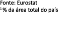 Fonte: Eurostat 1 % da rea total do pa s 