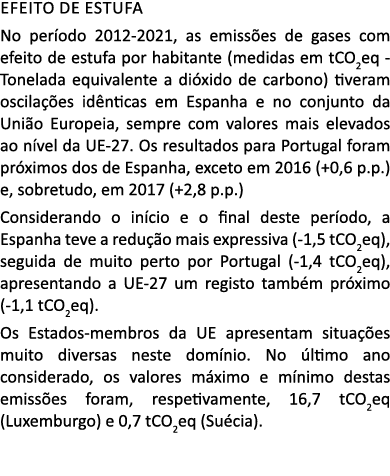Efeito de estufa No per odo 2012 2021, as emiss es de gases com efeito de estufa por habitante (medidas em tCO2eq Ton...