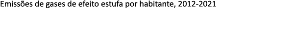 Emiss es de gases de efeito estufa por habitante, 2012 2021
