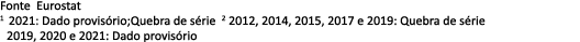 Fonte Eurostat 1 2021: Dado provis rio;Quebra de s rie 2 2012, 2014, 2015, 2017 e 2019: Quebra de s rie 2019, 2020 e ...