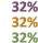 32% 32% 32%