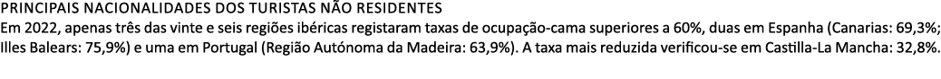 Principais nacionalidades dos turistas n o residentes Em 2022, apenas tr s das vinte e seis regi es ib ricas registar...