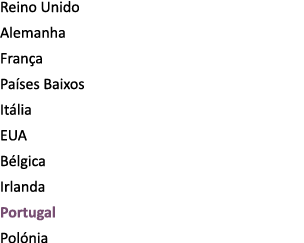 Reino Unido Alemanha Fran a Pa ses Baixos It lia EUA B lgica Irlanda Portugal Pol nia 