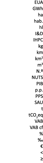 EUA GWh ha hab. hl I&D IHPC kg km km2 m3 N.º NUTS PIB p.p. PPS SAU t tCO2eq VAB VAB cf % ‰ €  ≥