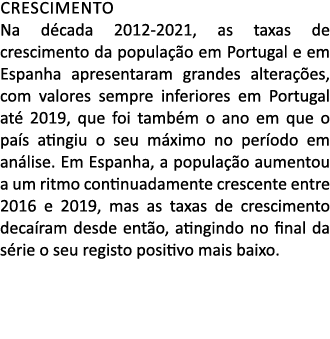 Crescimento Na d cada 2012 2021, as taxas de crescimento da popula o em Portugal e em Espanha apresentaram grandes a...