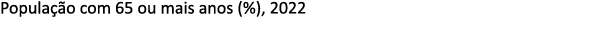 Popula o com 65 ou mais anos (%), 2022 