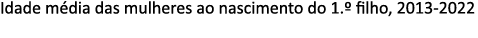 Idade m dia das mulheres ao nascimento do 1.º filho, 2013 2022