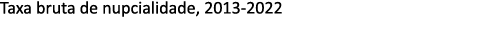 Taxa bruta de nupcialidade, 2013 2022