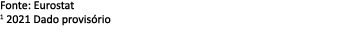 Fonte: Eurostat 1 2021 Dado provis rio