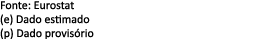 Fonte: Eurostat (e) Dado estimado (p) Dado provis rio