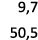 9,7 50,5