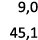 9,0 45,1