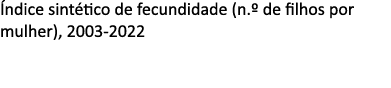  ndice sint tico de fecundidade (n.º de filhos por mulher), 2003 2022