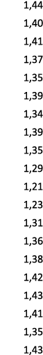 1,44 1,40 1,41 1,37 1,35 1,39 1,34 1,39 1,35 1,29 1,21 1,23 1,31 1,36 1,38 1,42 1,43 1,41 1,35 1,43 