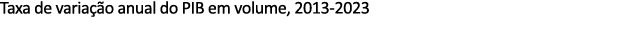 Taxa de varia o anual do PIB em volume, 2013 2023