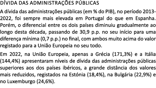 D vida das administra es p blicas A d vida das administra  es p blicas (em % do PIB), no per odo 2013 2022, foi semp...