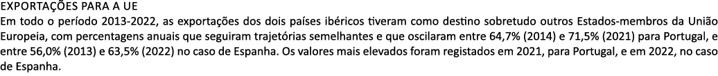 Exporta es para a UE Em todo o per odo 2013 2022, as exporta  es dos dois pa ses ib ricos tiveram como destino sobre...