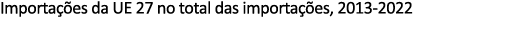 Importa es da UE 27 no total das importa  es, 2013 2022