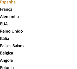 Espanha Fran a Alemanha EUA Reino Unido It lia Pa ses Baixos B lgica Angola Pol nia