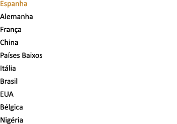 Espanha Alemanha Fran a China Pa ses Baixos It lia Brasil EUA B lgica Nig ria 