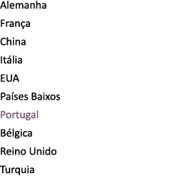 Alemanha Fran a China It lia EUA Pa ses Baixos Portugal B lgica Reino Unido Turquia 