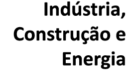 Ind stria, Constru o e Energia