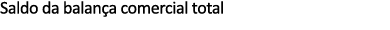 Saldo da balan a comercial total