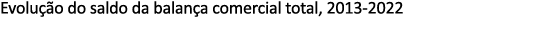 Evolu o do saldo da balan a comercial total, 2013 2022