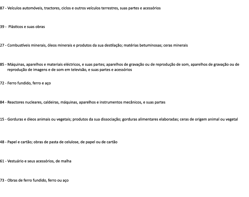  87 Ve culos autom veis, tractores, ciclos e outros ve culos terrestres, suas partes e acess rios 39 Pl sticos e suas...