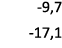  9,7 17,1