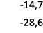  14,7 28,6