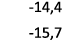 14,4 15,7