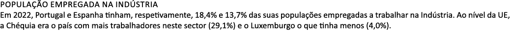 Popula o empregada na Ind stria Em 2022, Portugal e Espanha tinham, respetivamente, 18,4% e 13,7% das suas popula  e...
